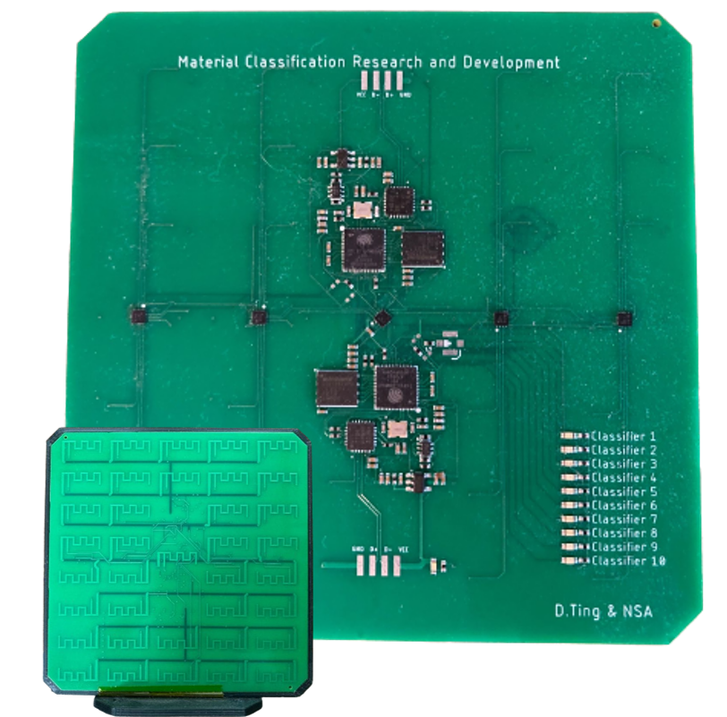 A Novel Portable Transceiver Antenna Array for Material Classification With Machine Learning